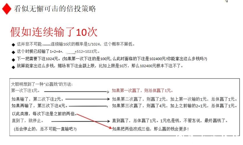 2026世界杯下注数学分析:科学倍投策略 2026世界杯下注数学分析:科学倍投策略