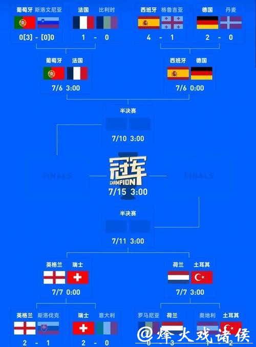 世界杯预测:欧洲强队的竞争格局 世界杯预测:欧洲强队的竞争格局