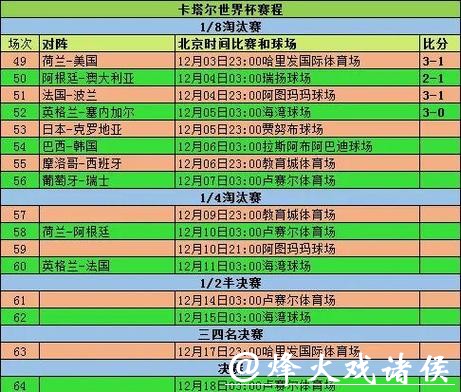 最全世界杯直播平台信息一览表