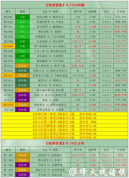 2026世界杯下注攻略与常见陷阱