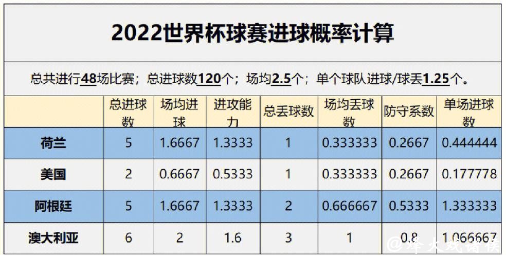 世界杯竞猜技巧分享，轻松预测胜负